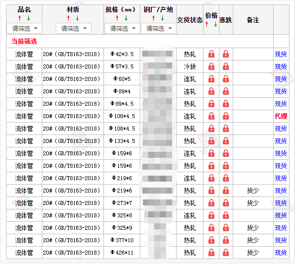 杭州无缝钢管5月10号价格